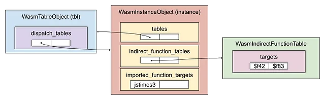 wasm-layout.png